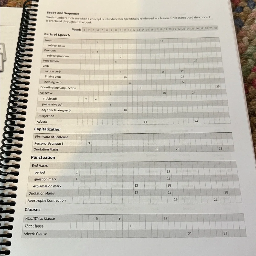 IEW curriculum Fix It! Grammar: Level 1 Nose Tree [Teacher's Manual only] spiral
